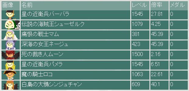 闘技ギャンブル倍率