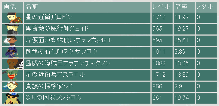 闘技ギャンブル倍率