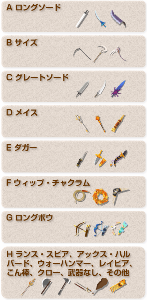 ブロックの振り分け